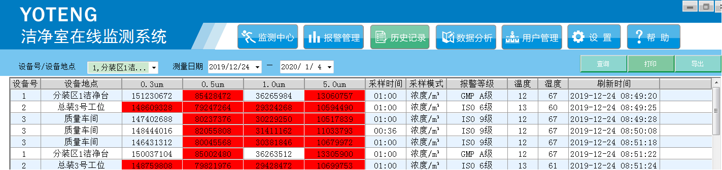無塵車間在線監(jiān)測(cè)  微粒顆粒物計(jì)數(shù)器監(jiān)測(cè)儀